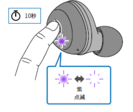 如何对耳机初始化 例如:[TW-E3A]。