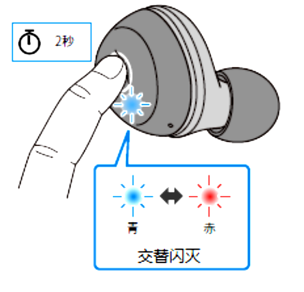 如何对耳机初始化 例如:[TW-E3A]。