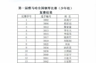 公布进入届j9集团全国钢琴比赛儿童组、少年组、青年组决赛名单 